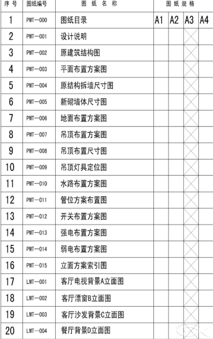 装修必修课—不会看图纸你就弱了